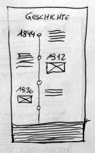 Wireframe_Geschichte_Ruewi